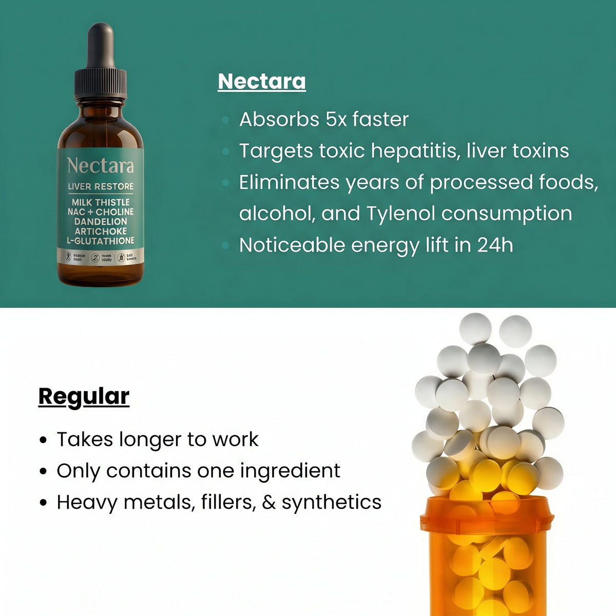 Nectara liquid drops compared with regular pills
