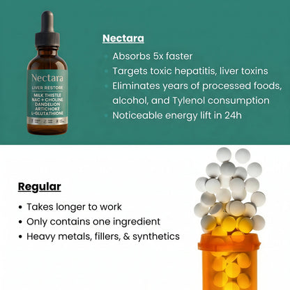 Nectara liquid drops compared with regular pills